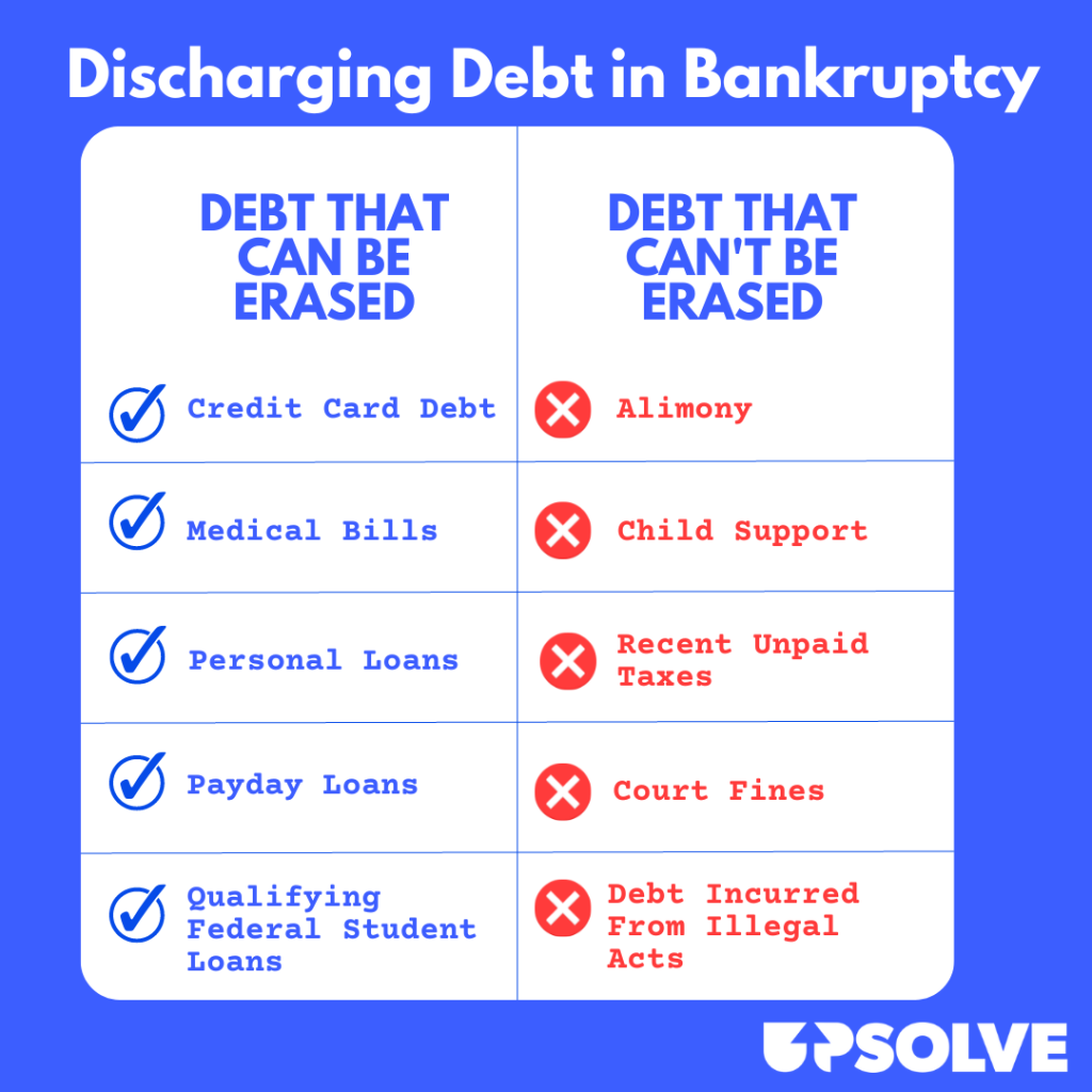 Which Debts Are Not Extinguished By Bankruptcy?